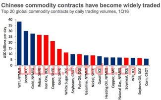 外国人看中国期货交易时间（外国期货怎么看）