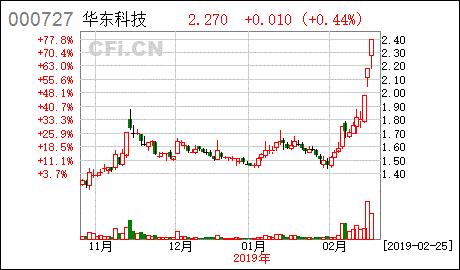 华东科技股票