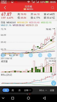 2022年还能买比亚迪股票吗