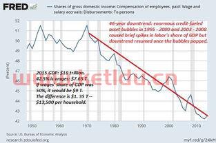 金融战争的形态特征是什么意思（金融战争）