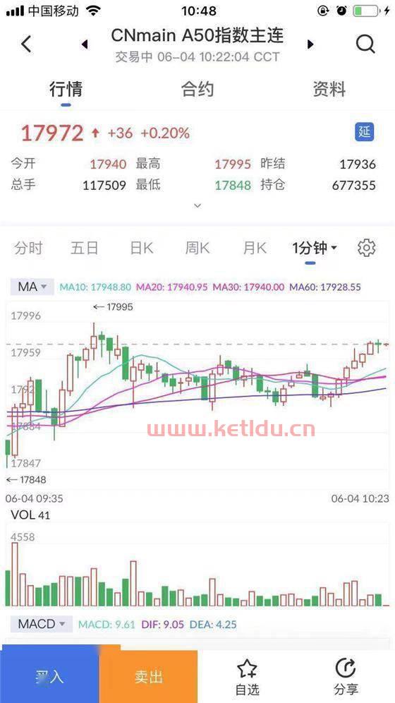 今日期货行情分析预测（今日期货实时行情查询）