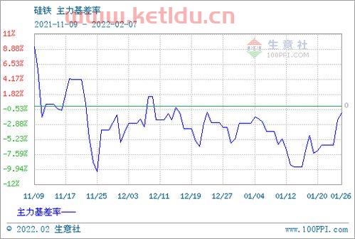 硅铁期货最新行情分析（硅铁期货价格最新消息）