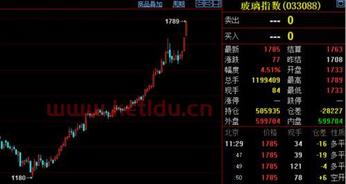 八月玻璃期货价格走势分析（2021年8月玻璃价格暴跌）