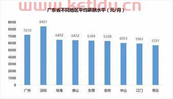 2016金融服务业增速(2017金融业总收入) 2016金融服务业增速(2017金融业总收入)