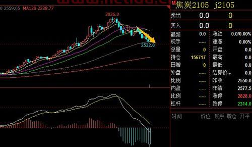期货行情分析2021（期货行情分析详解）