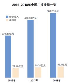 003816中国广核股吧