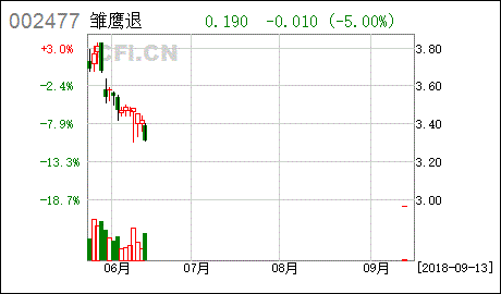 雏鹰农牧股票*消息
