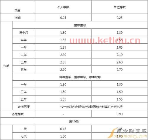 华夏银行是金融机构什么类（华夏银行是什么体制）