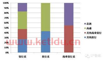 金融上的pe是什么意思（金融pe是做什么的）