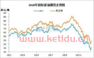 石油的期货价格可以计算吗（石油期货最低价）