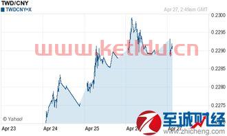 台币与人民币汇率