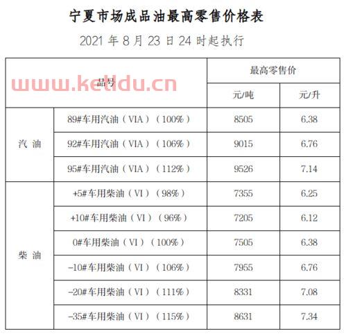 2021年柴油历史价格表图