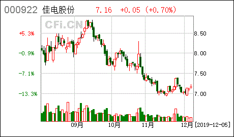 佳电股份股吧