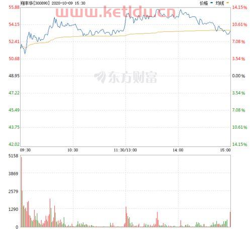 翔丰华股吧