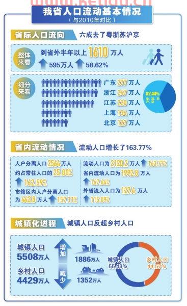 国控河南流向