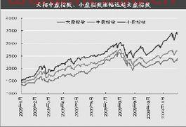 中欧中小盘