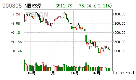 中银新经济