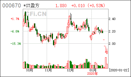 st盈方股吧