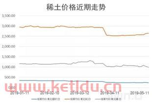 稀土类股票