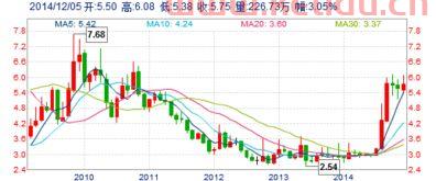 东风汽车股票分析报告