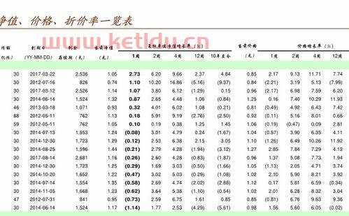 交银施罗德基金净值