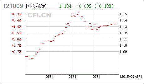 国投瑞银稳定