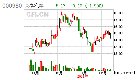 金马股份*消息