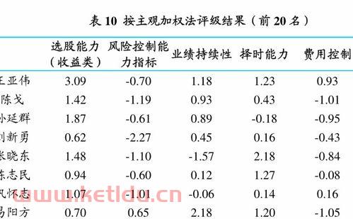 博时二号基金