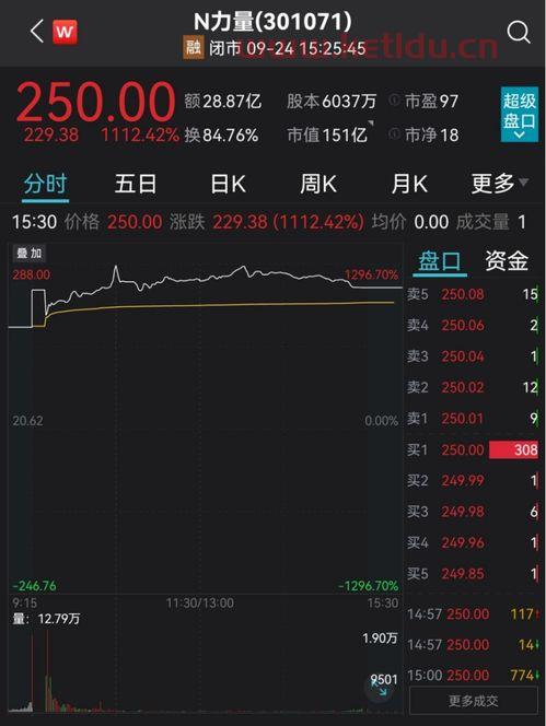 力量钻石股吧