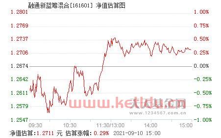 161601基金净值查询