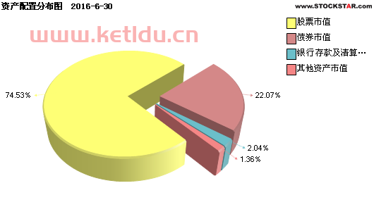 基金*