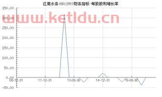 601199江南水务股吧
