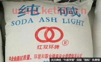 纯碱*消息