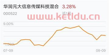 基金走势*消息