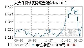 光大保德信优势