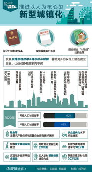 以人为核心的新型城镇化