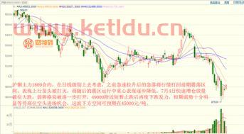 沪铜期货实时行情走势图