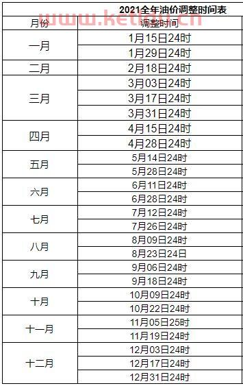 油价调整*消息2021时间表