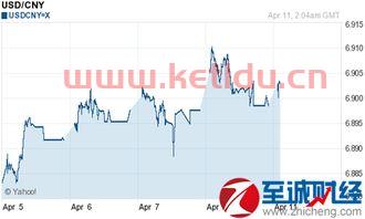 人民币汇率美元