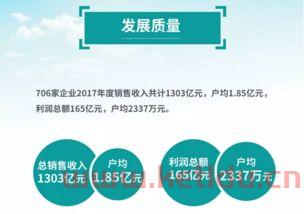 复洁环保