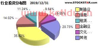 汇添富策略回报