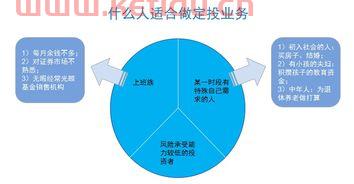 中行基金定投