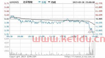 达实智能股票*消息