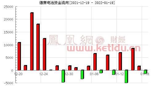 000049德赛电池股吧