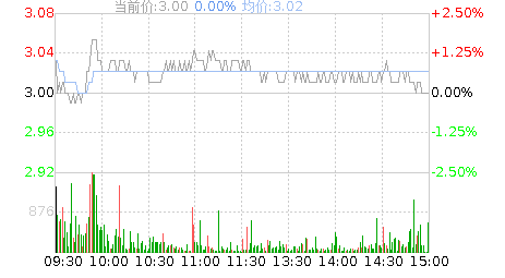 康美股票股吧
