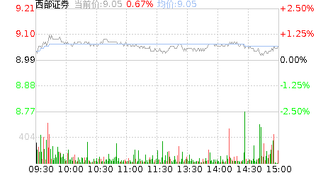 西部证券股票股吧