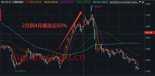 石墨烯概念股龙头