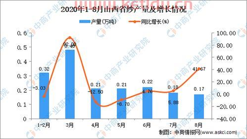 中商产业研究院数据库