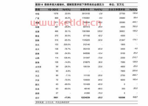 猪肉价格近20年k线图