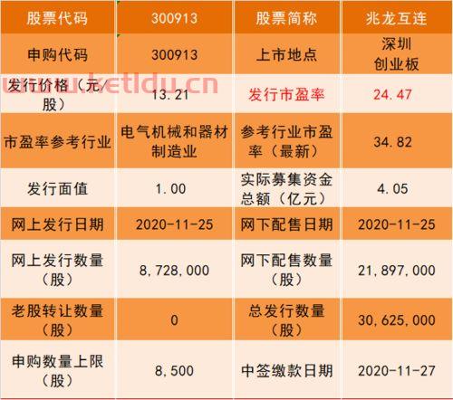 今天新股申购建议